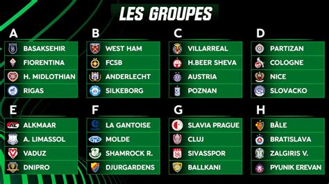 groupe europa conference league